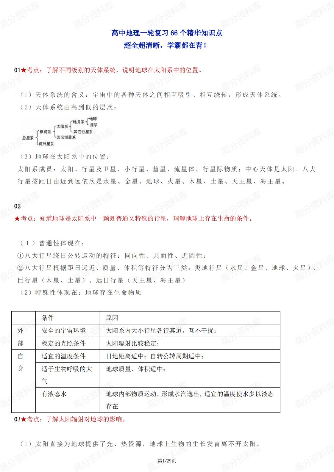 高中地理 | 一轮复习66个重要知识点汇总-言心吖资料库