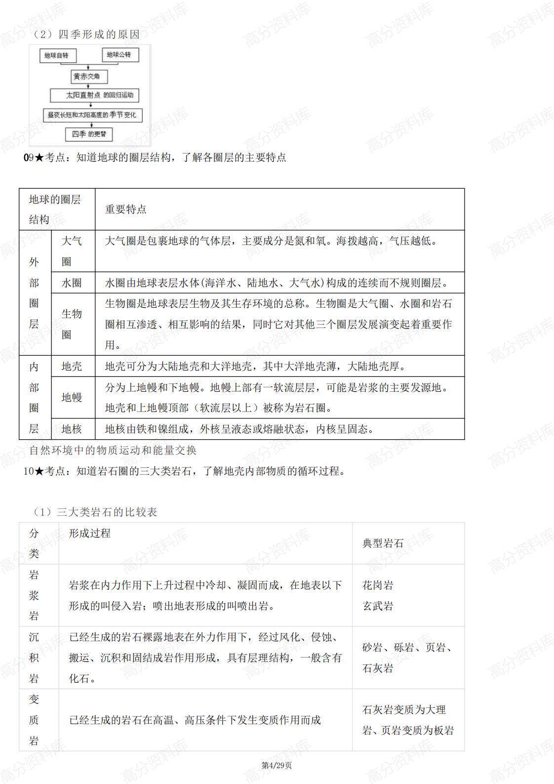 高中地理 | 一轮复习66个重要知识点汇总插图高中地理3