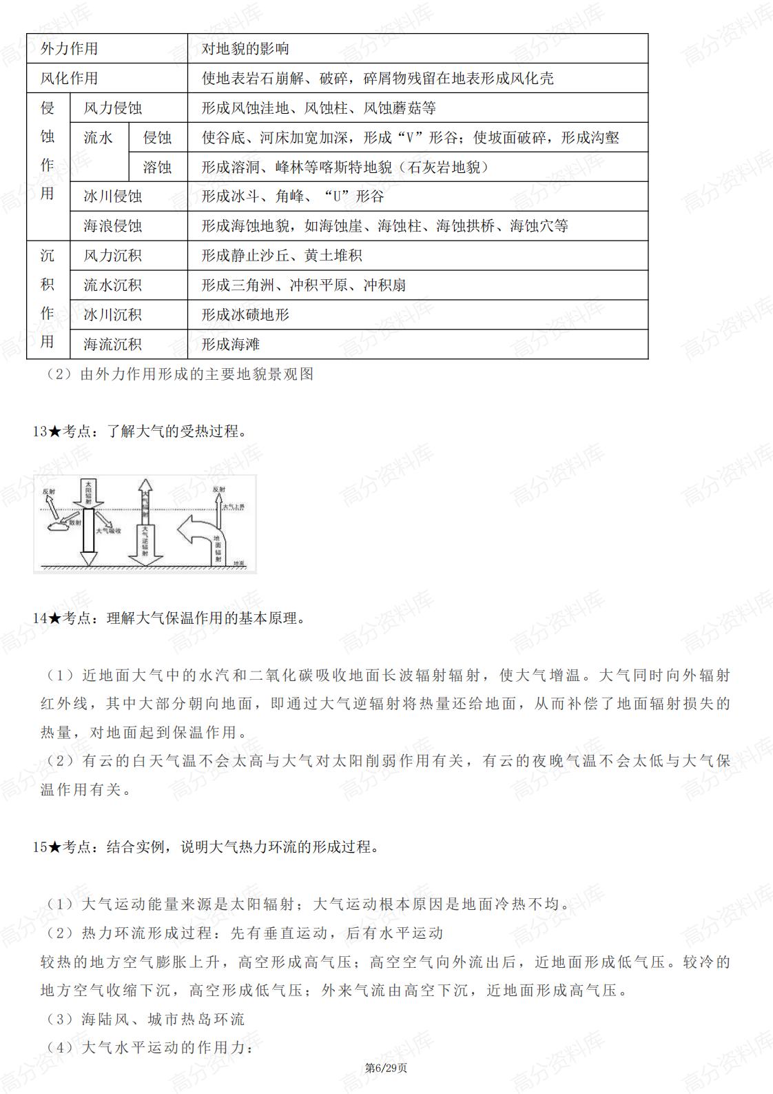 高中地理 | 一轮复习66个重要知识点汇总插图高中地理5