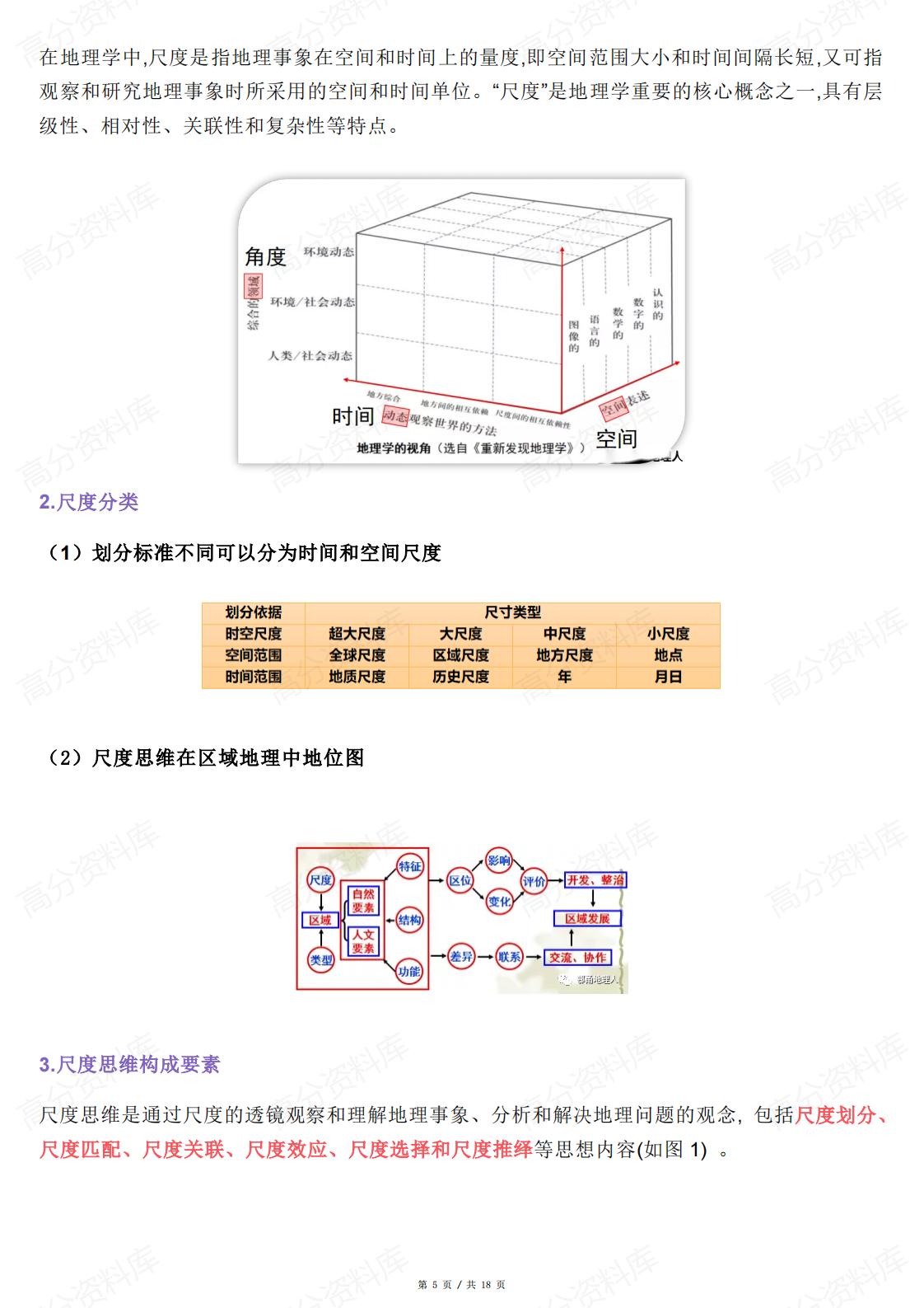 高中地理-地理中的过渡性思维及尺度思想插图高中地理4