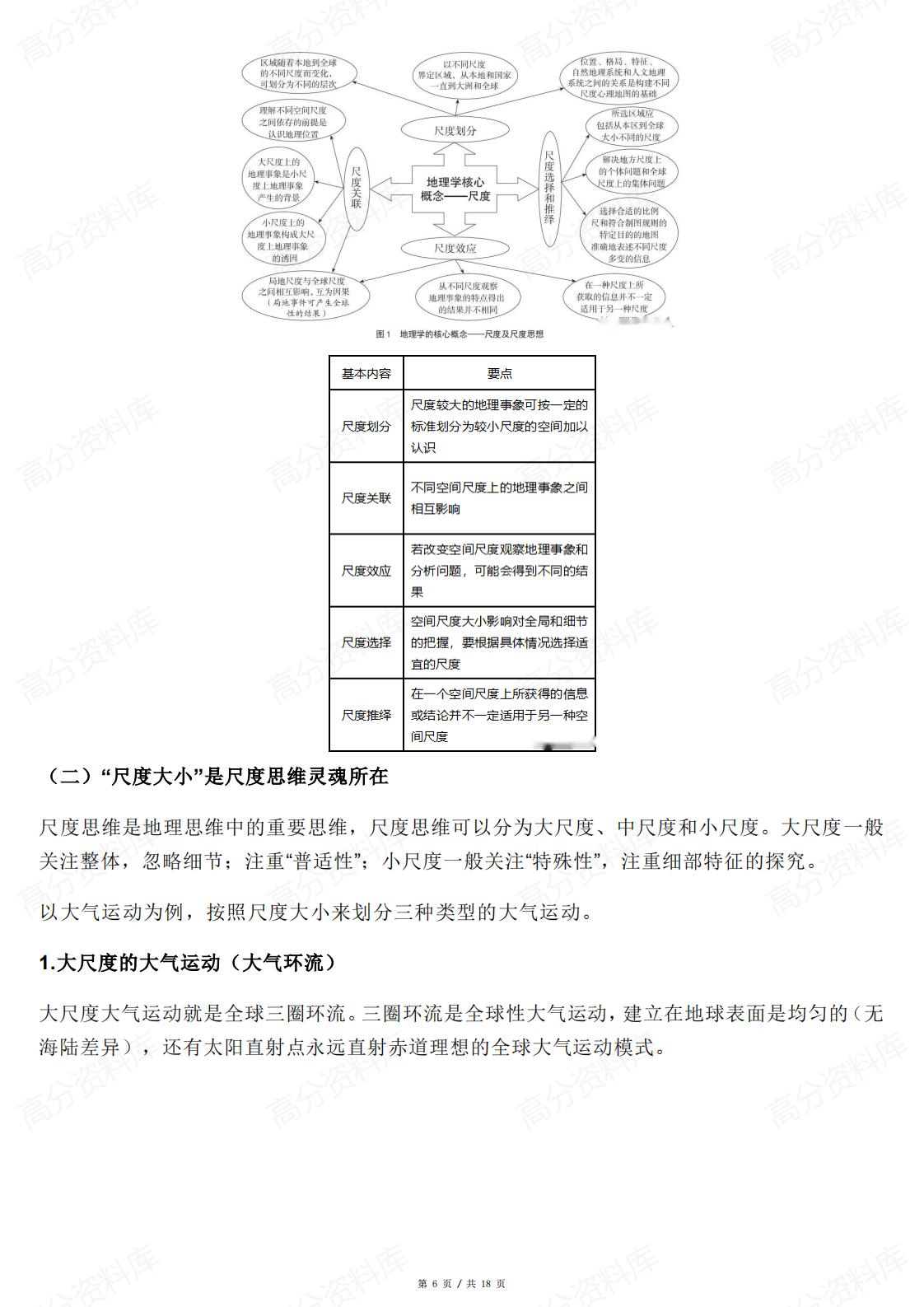 高中地理-地理中的过渡性思维及尺度思想插图高中地理5