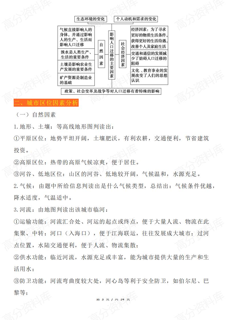 高中地理 | 13大高考地理常见区位因素分析插图高中地理2