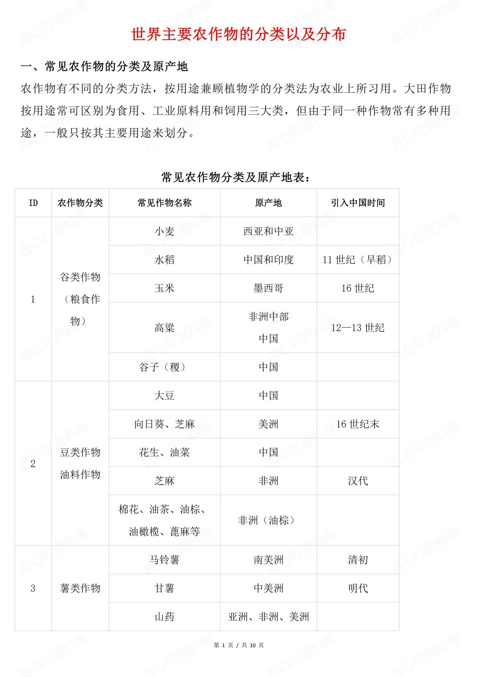 高中地理-世界主要农作物的分类以及分布-言心吖资料库