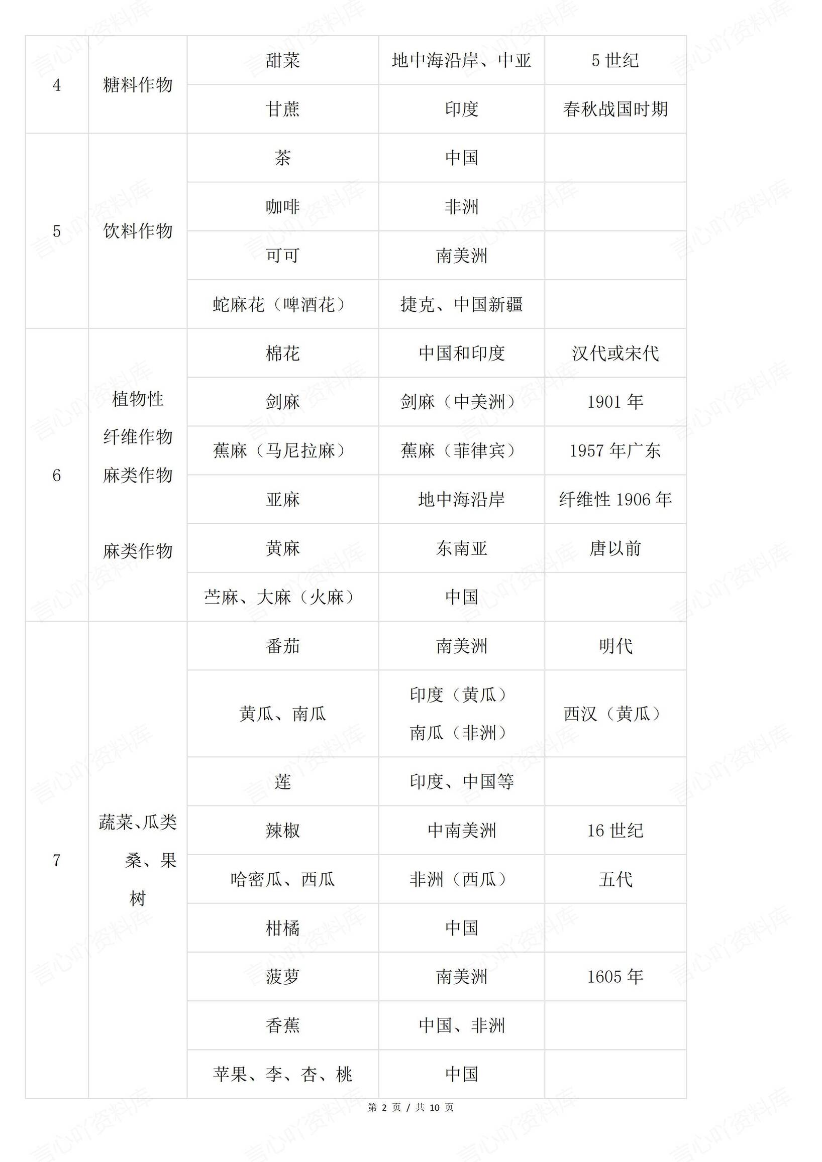 高中地理-世界主要农作物的分类以及分布插图高中地理1