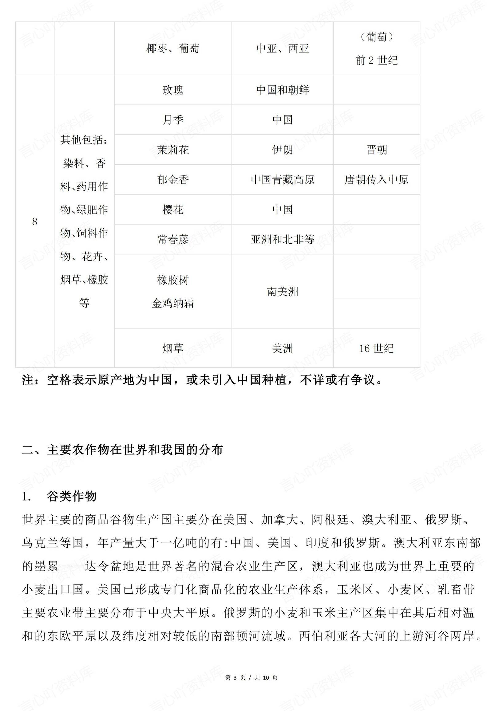 高中地理-世界主要农作物的分类以及分布插图高中地理2