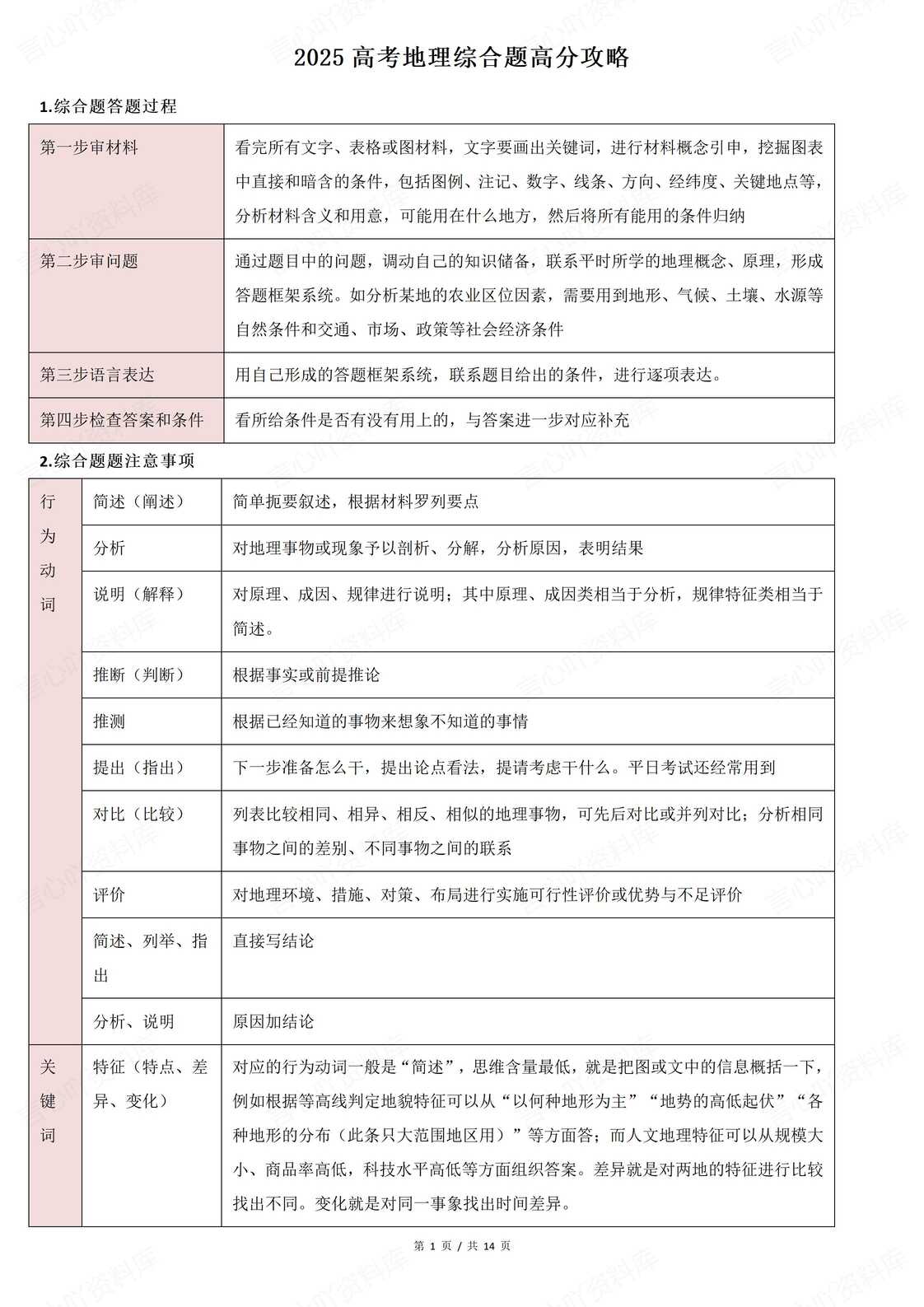 高中地理 | 高考复习综合题专项答题技巧-言心吖资料库