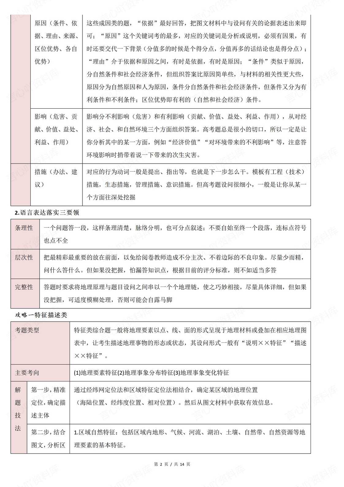 高中地理 | 高考复习综合题专项答题技巧插图高中地理1