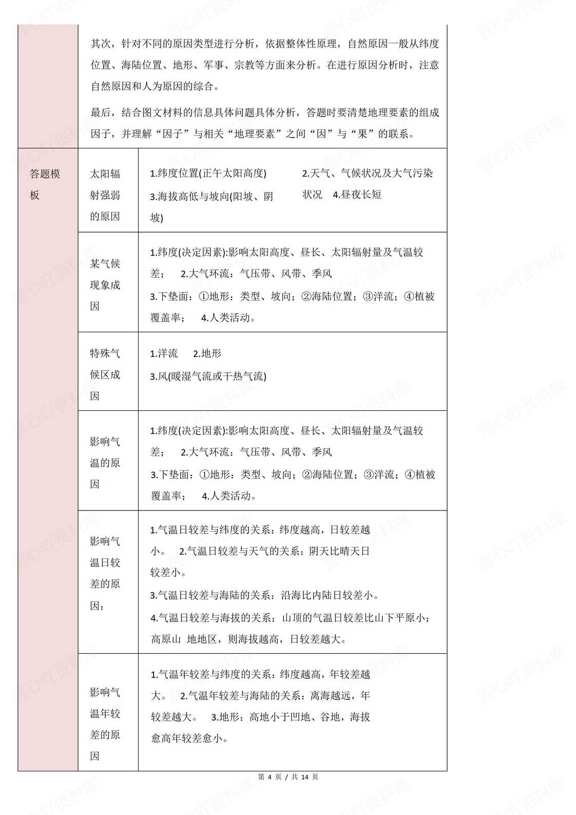 高中地理 | 高考复习综合题专项答题技巧插图高中地理3