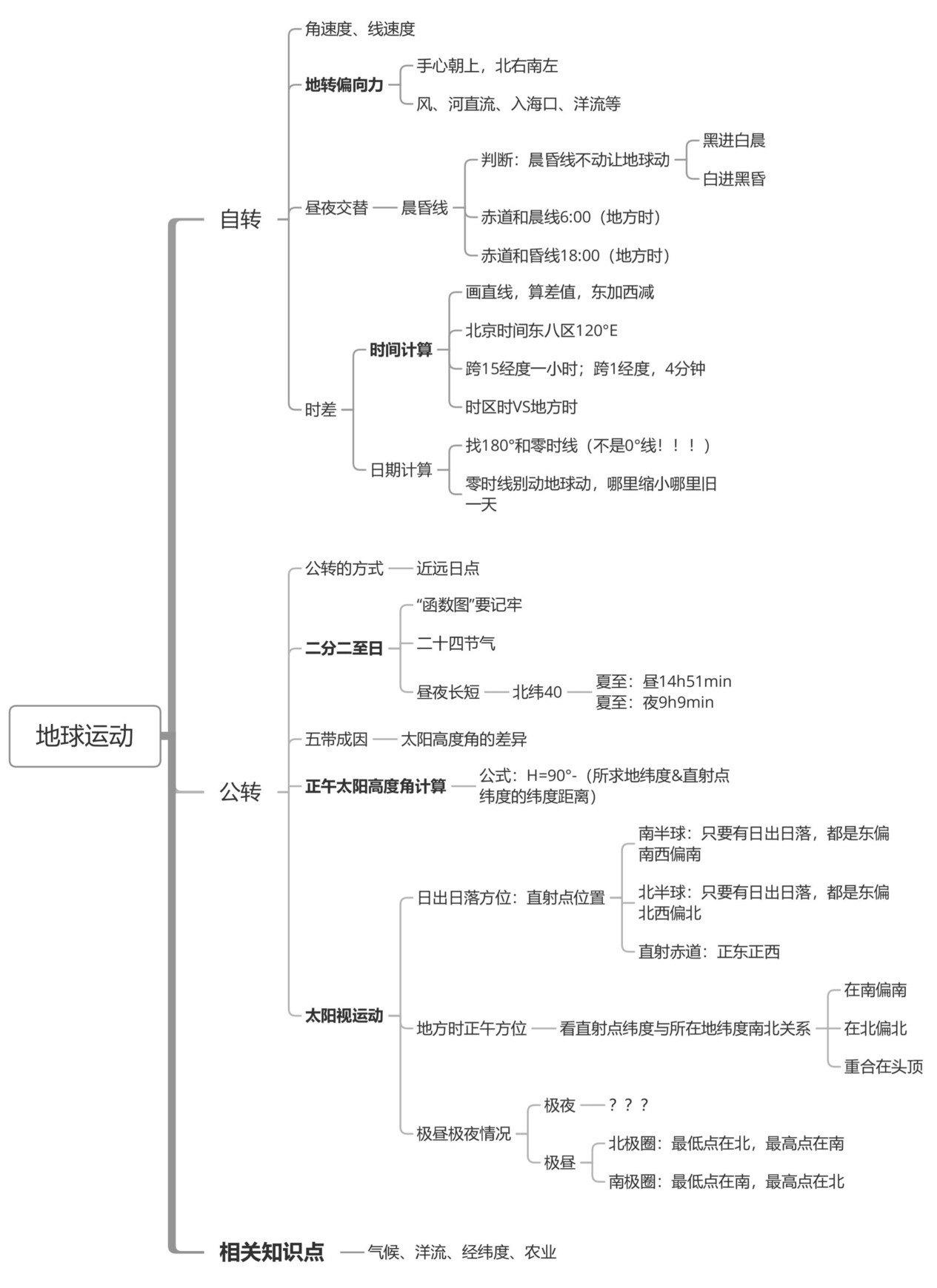 高中地理-一轮复习全册思维导图汇总插图高中地理1