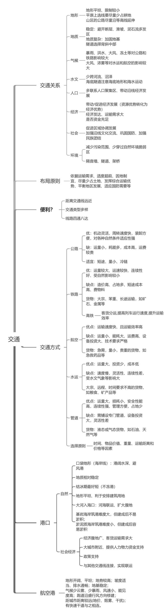 高中地理-一轮复习全册思维导图汇总插图高中地理5