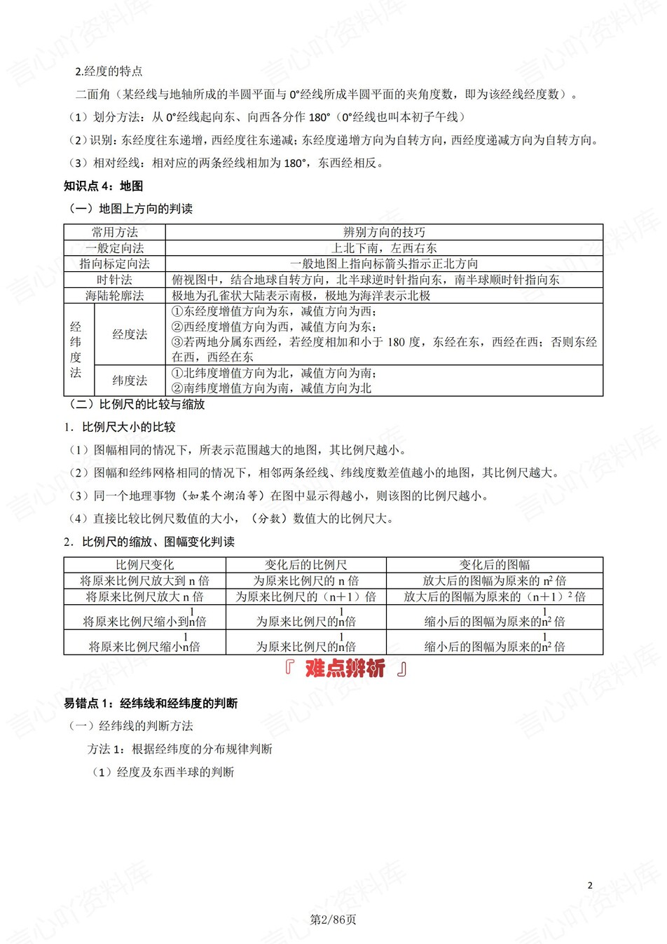 高中地理-高考专题自然地理必背清单插图高中地理1