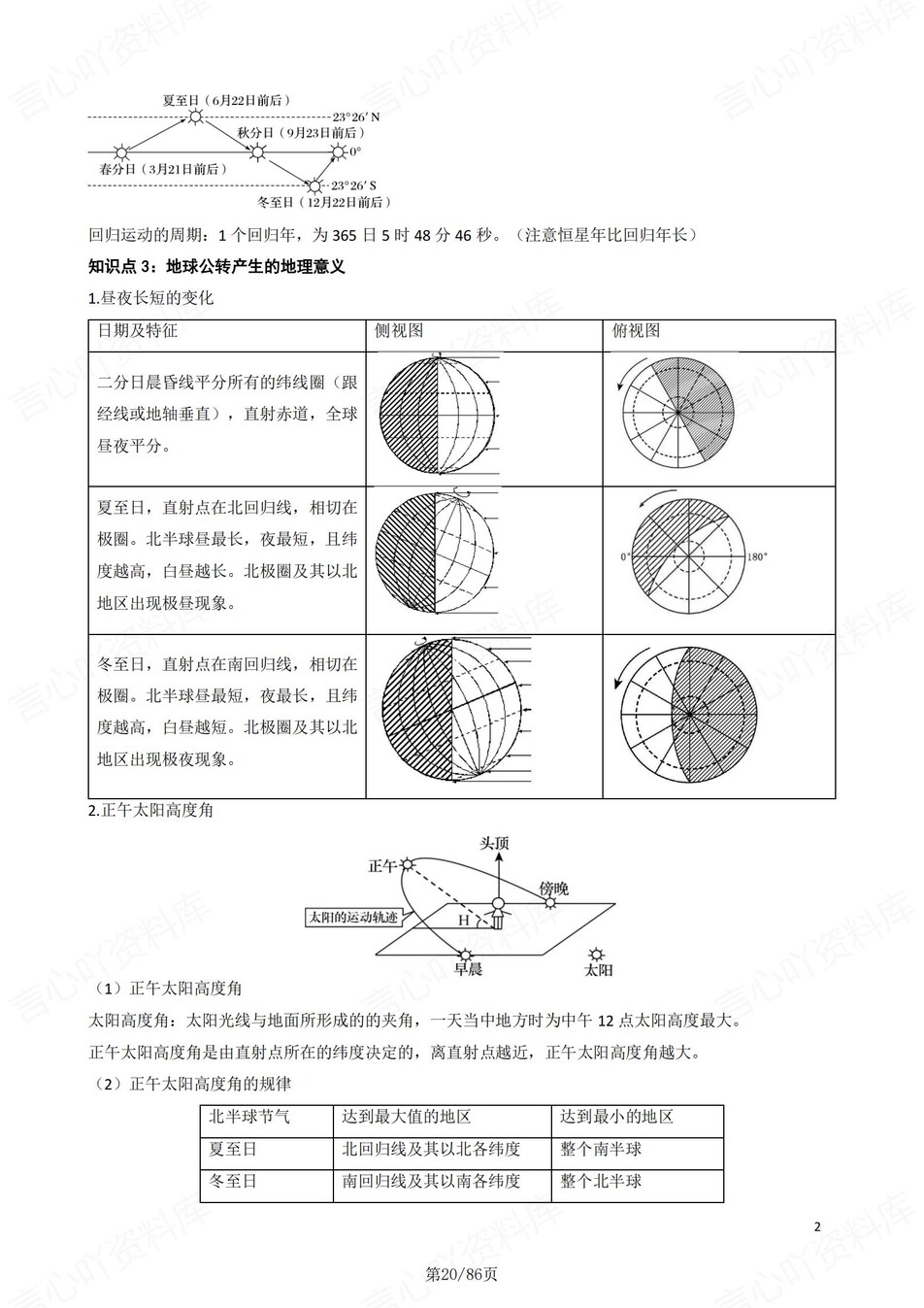 高中地理-高考专题自然地理必背清单插图高中地理5
