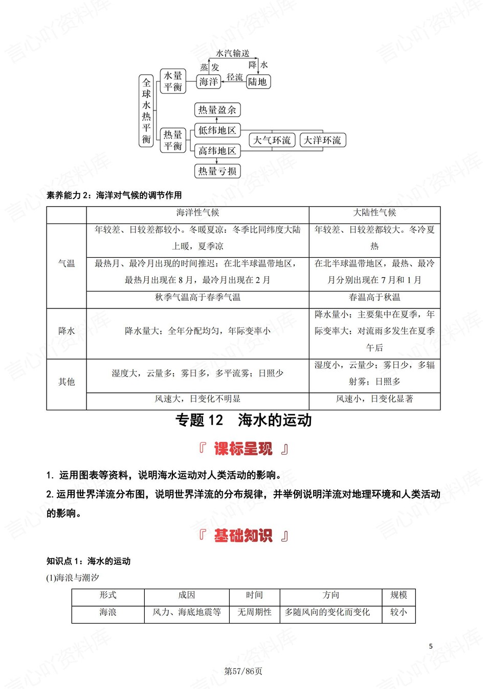 高中地理-高考专题自然地理必背清单插图高中地理7