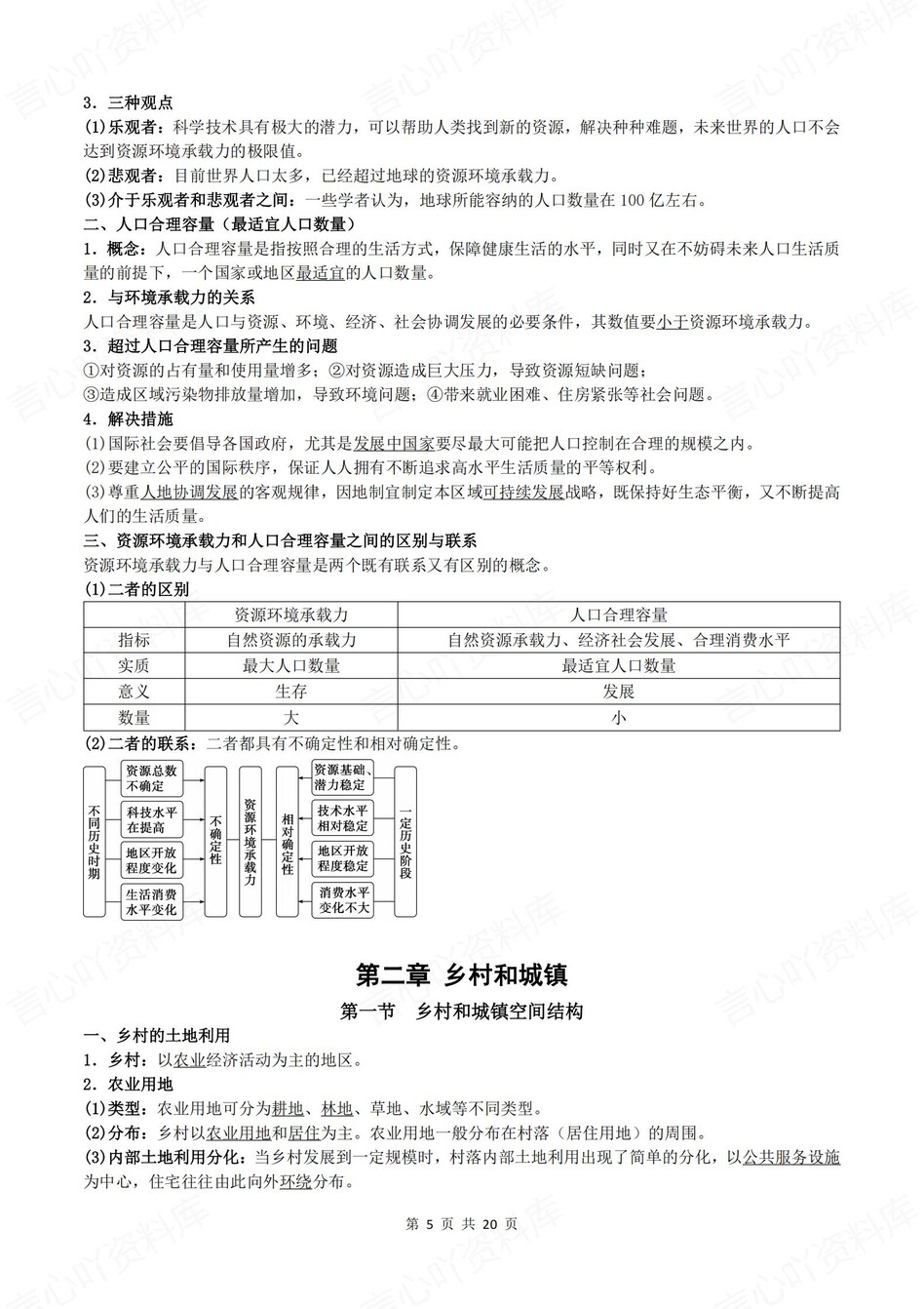 高中地理-必修二章节知识点归纳梳理插图高中地理3
