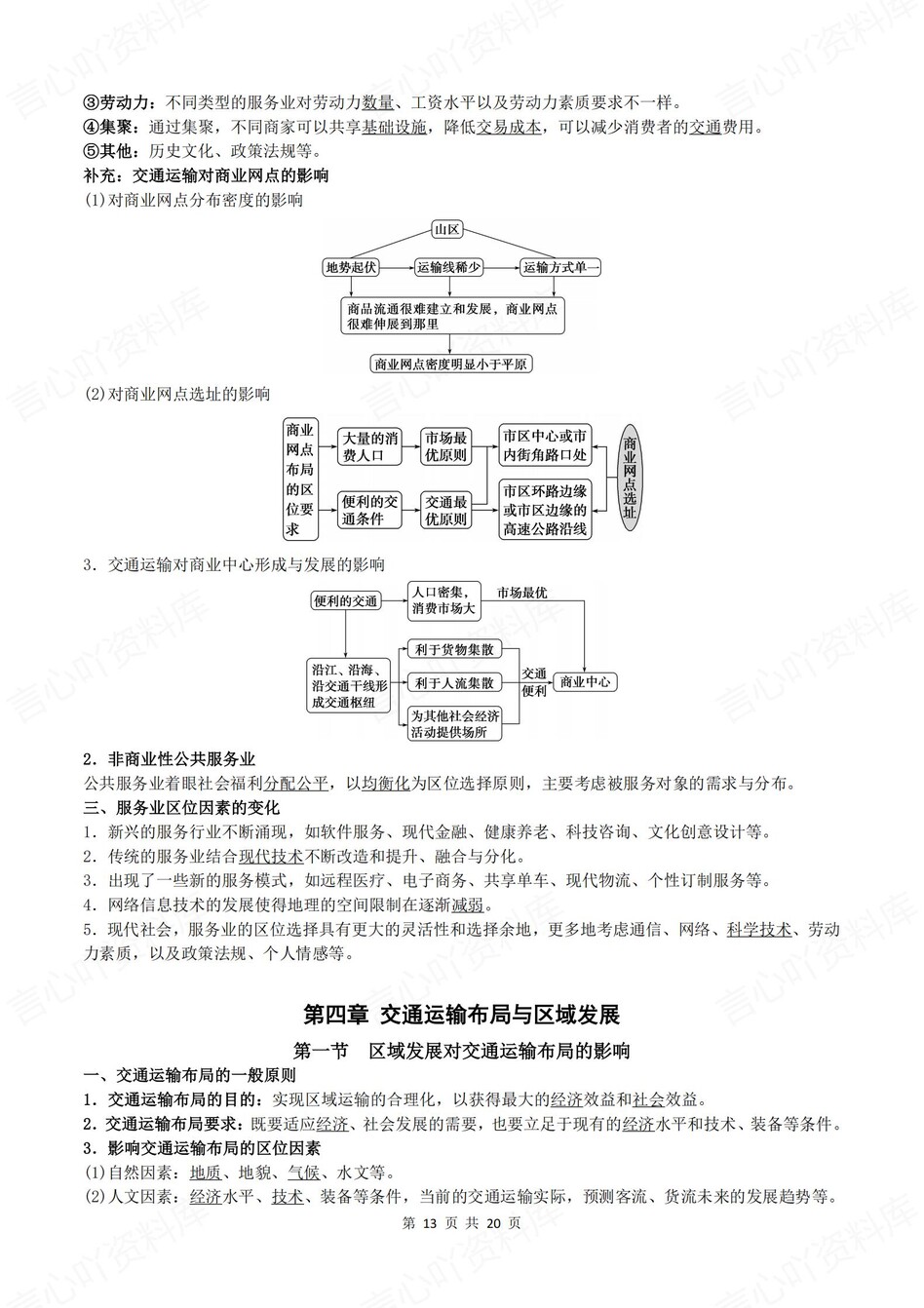 高中地理-必修二章节知识点归纳梳理插图高中地理6