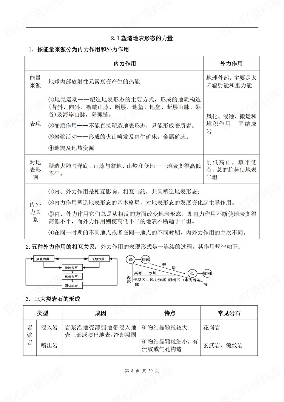 高中地理-选必一章节知识点归纳梳理插图高中地理4