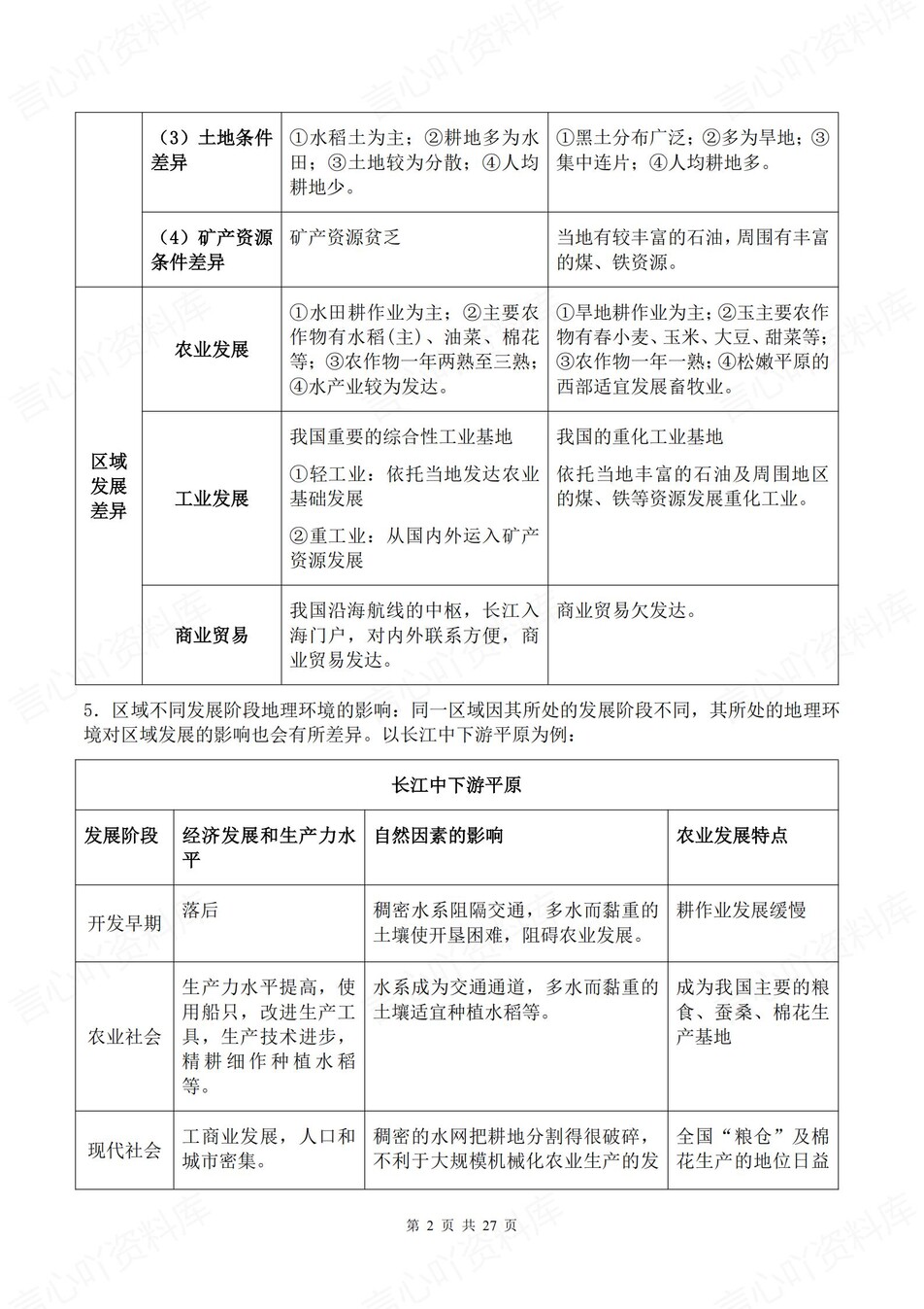 高中地理-选必二章节知识点归纳梳理插图高中地理1
