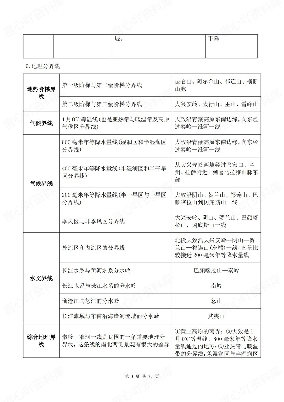 高中地理-选必二章节知识点归纳梳理插图高中地理2