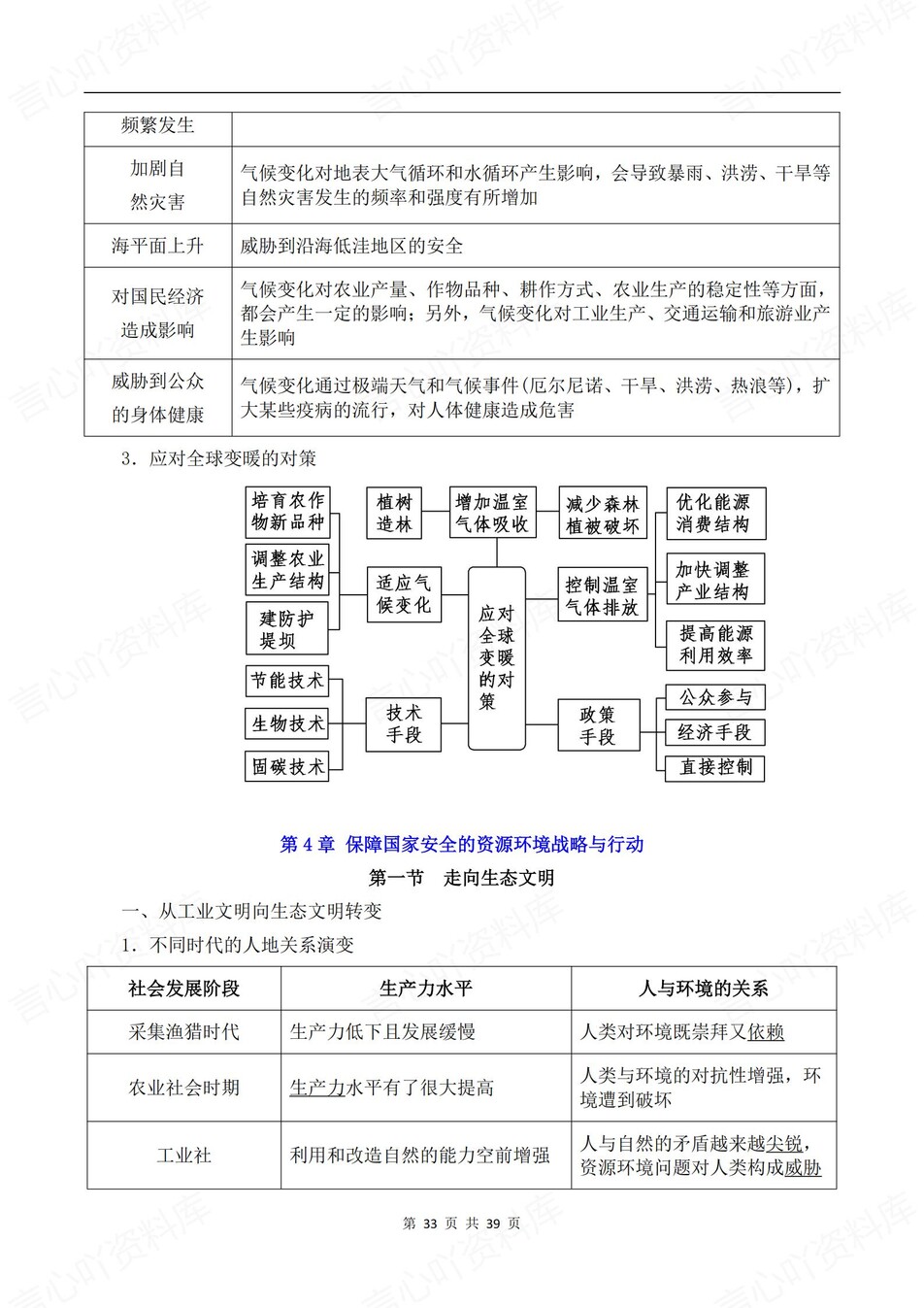 高中地理-选必三章节知识点归纳梳理插图高中地理6