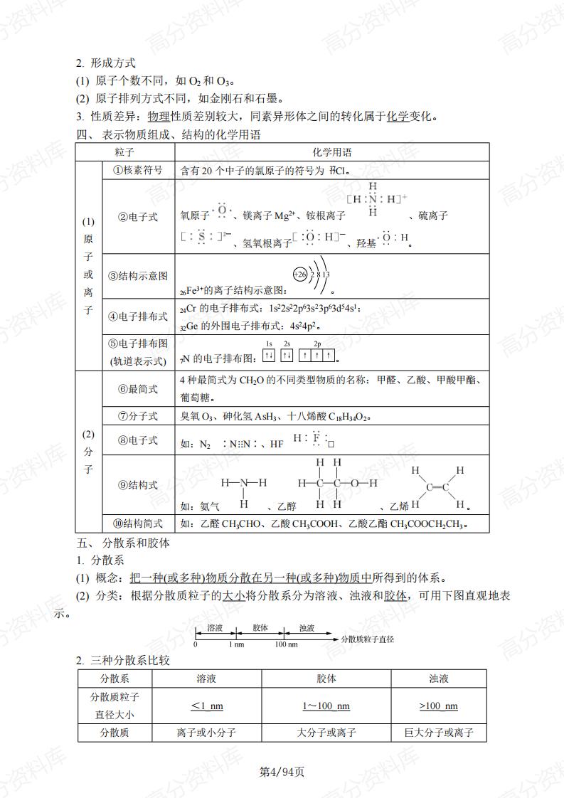 高中化学 | 一轮复习六大模块知识清单梳理插图高中化学2