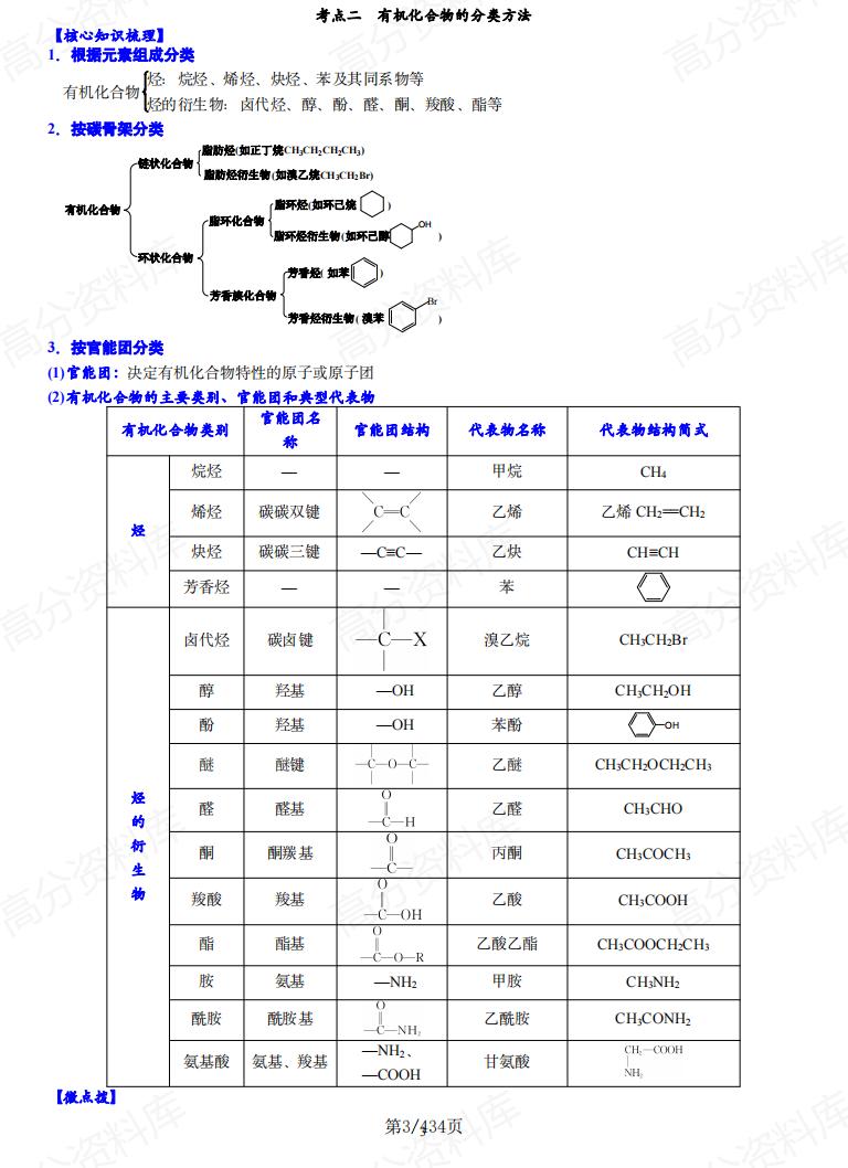 高中化学 | 有机化学6板块知识考点梳理插图高中化学2