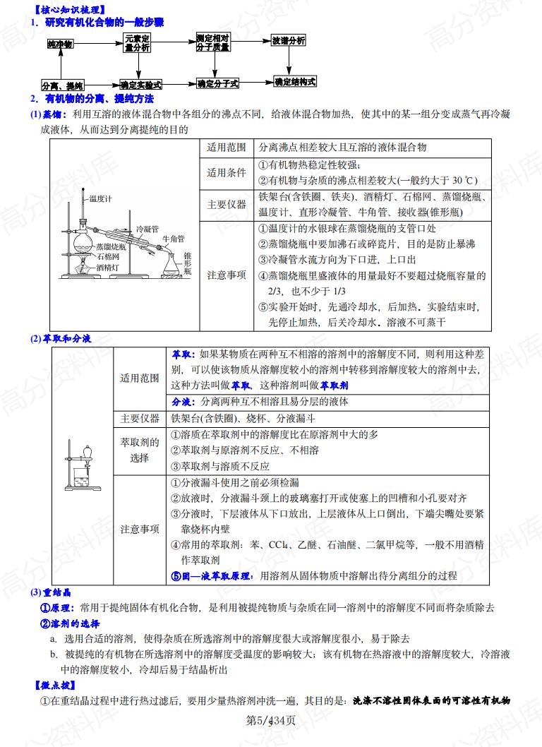 高中化学 | 有机化学6板块知识考点梳理插图高中化学4