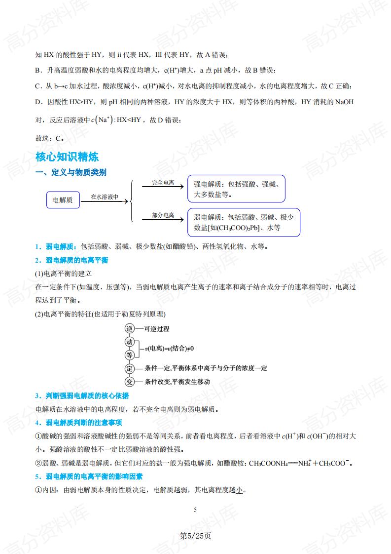 高中化学 | 强弱电解质专项专题汇总梳理插图高中化学4