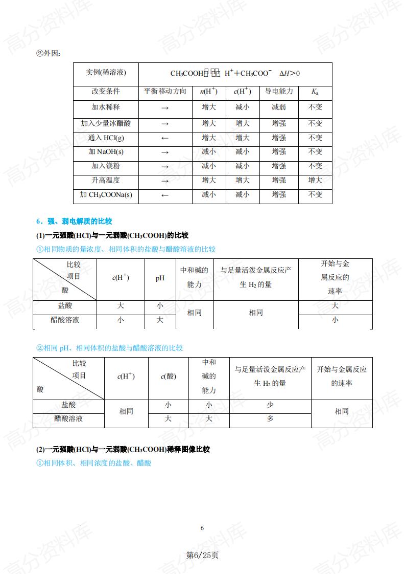 高中化学 | 强弱电解质专项专题汇总梳理插图高中化学5