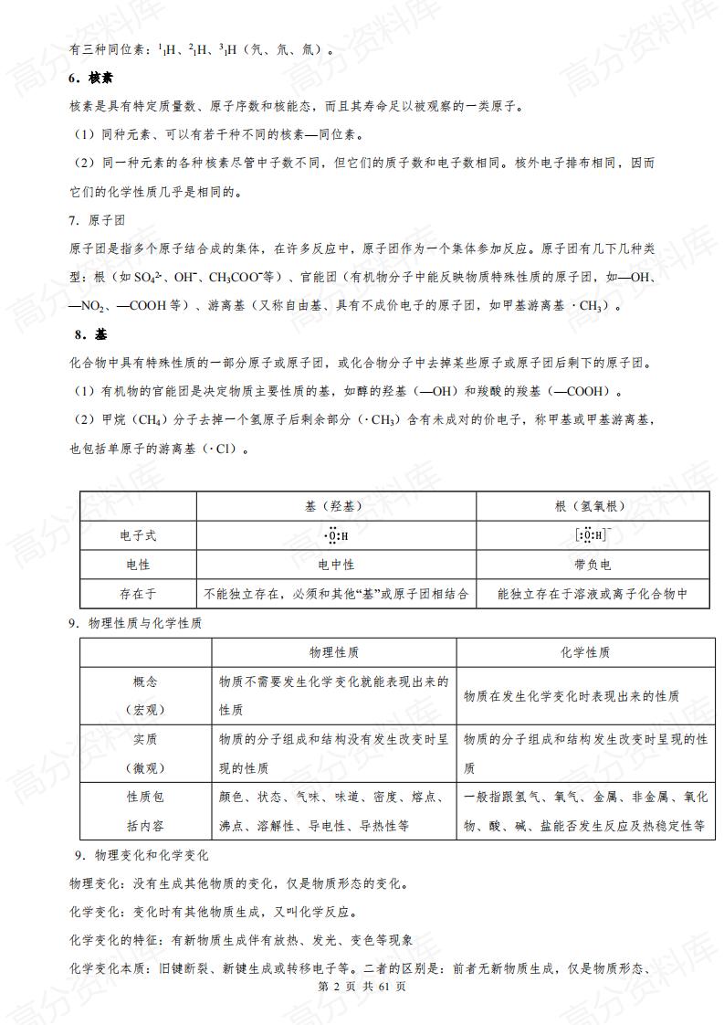 高中化学 | 高考复习三大板块知识归纳总结插图高中化学1