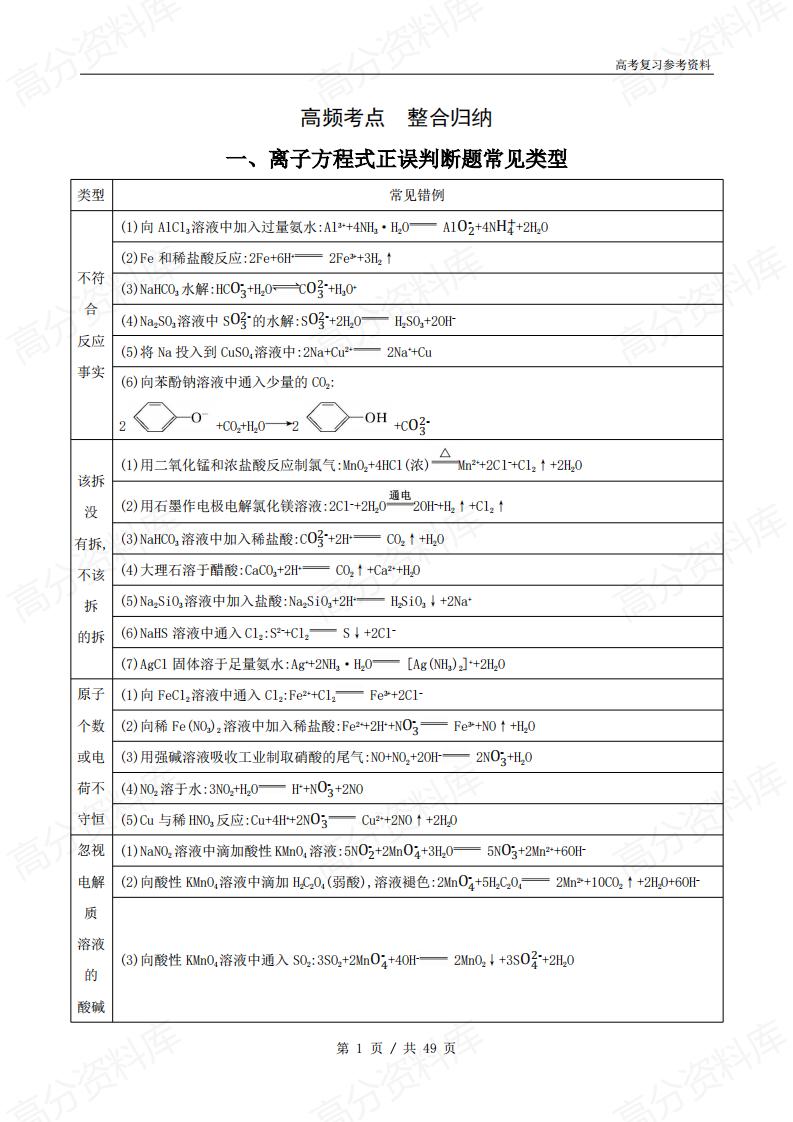 高中化学 | 高考复习高频考点归纳整合总结-言心吖资料库