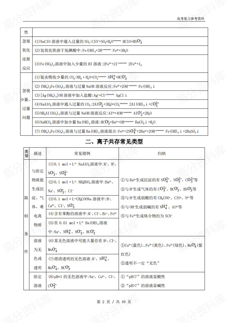 高中化学 | 高考复习高频考点归纳整合总结插图高中化学1