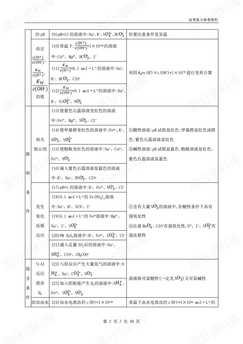 高中化学 | 高考复习高频考点归纳整合总结插图高中化学2