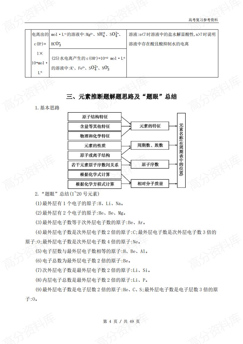 高中化学 | 高考复习高频考点归纳整合总结插图高中化学3