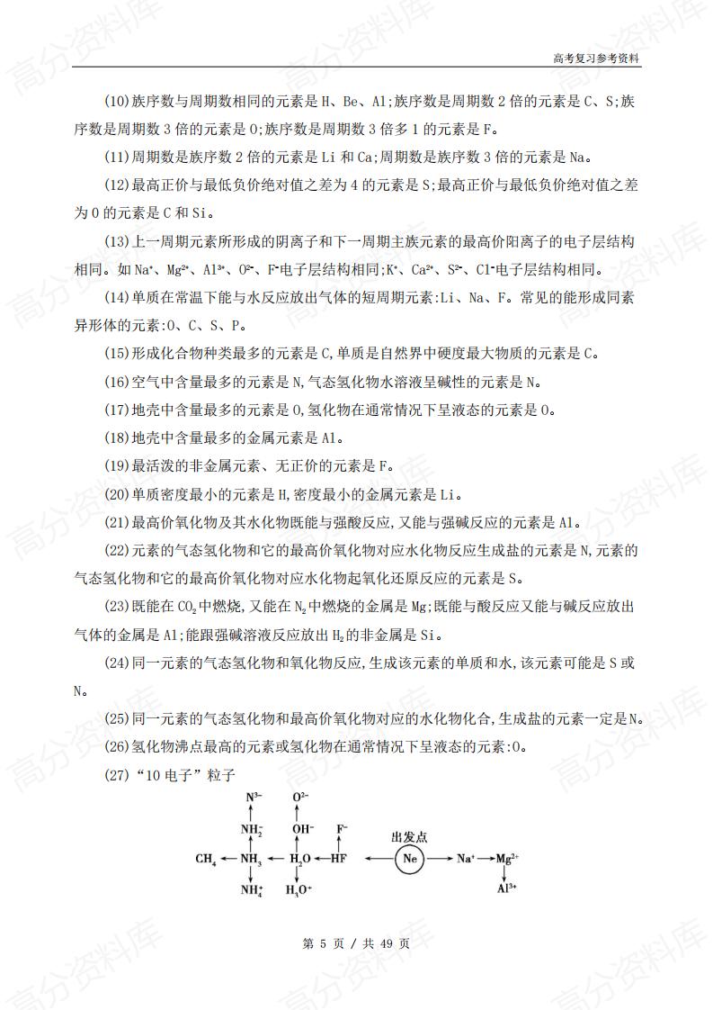 高中化学 | 高考复习高频考点归纳整合总结插图高中化学4