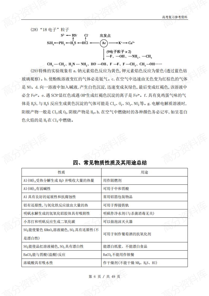 高中化学 | 高考复习高频考点归纳整合总结插图高中化学5