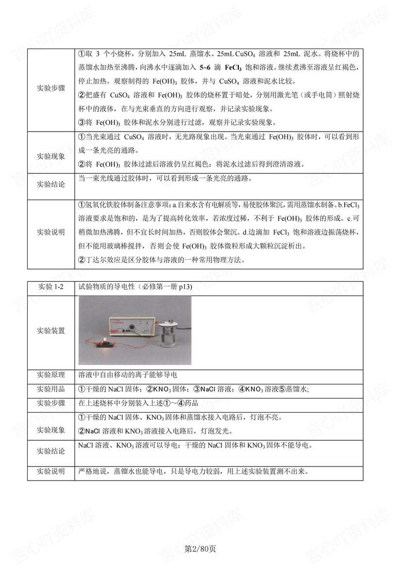 高中化学 | 高考化学实验复习知识梳理必记插图高中化学1