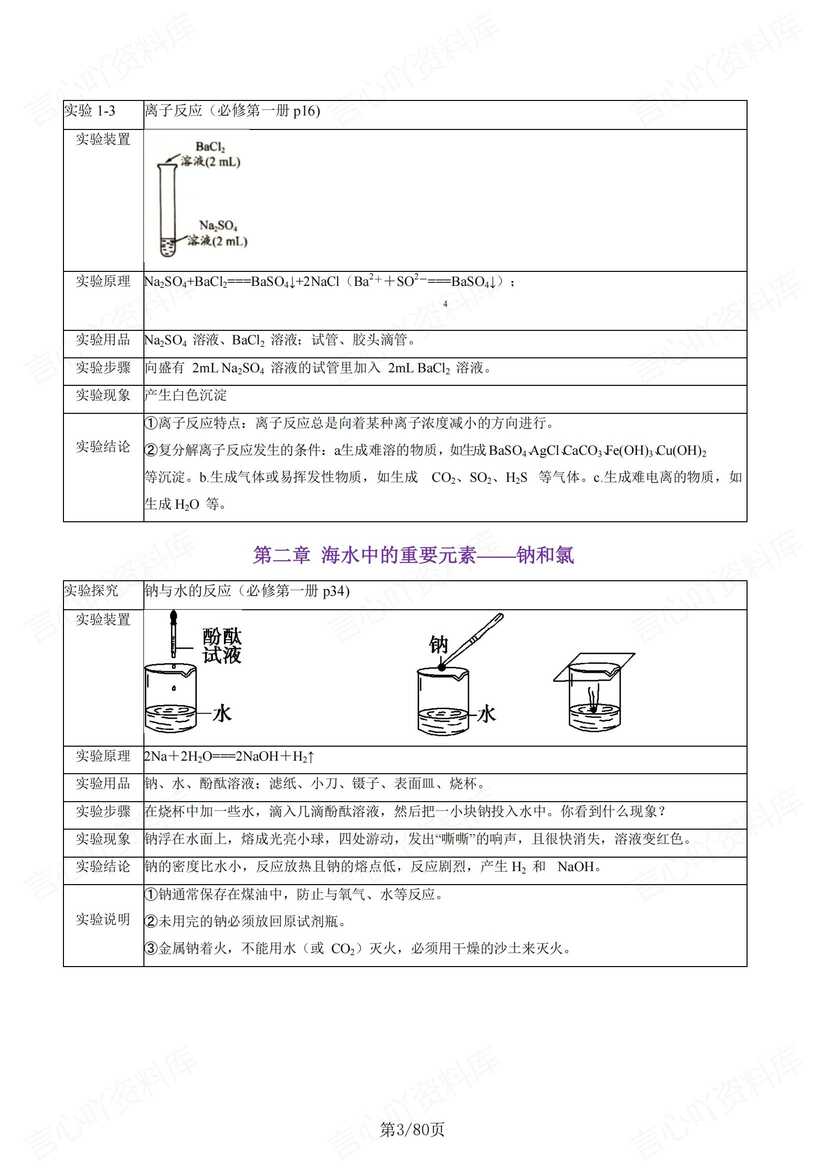 高中化学 | 高考化学实验复习知识梳理必记插图高中化学2
