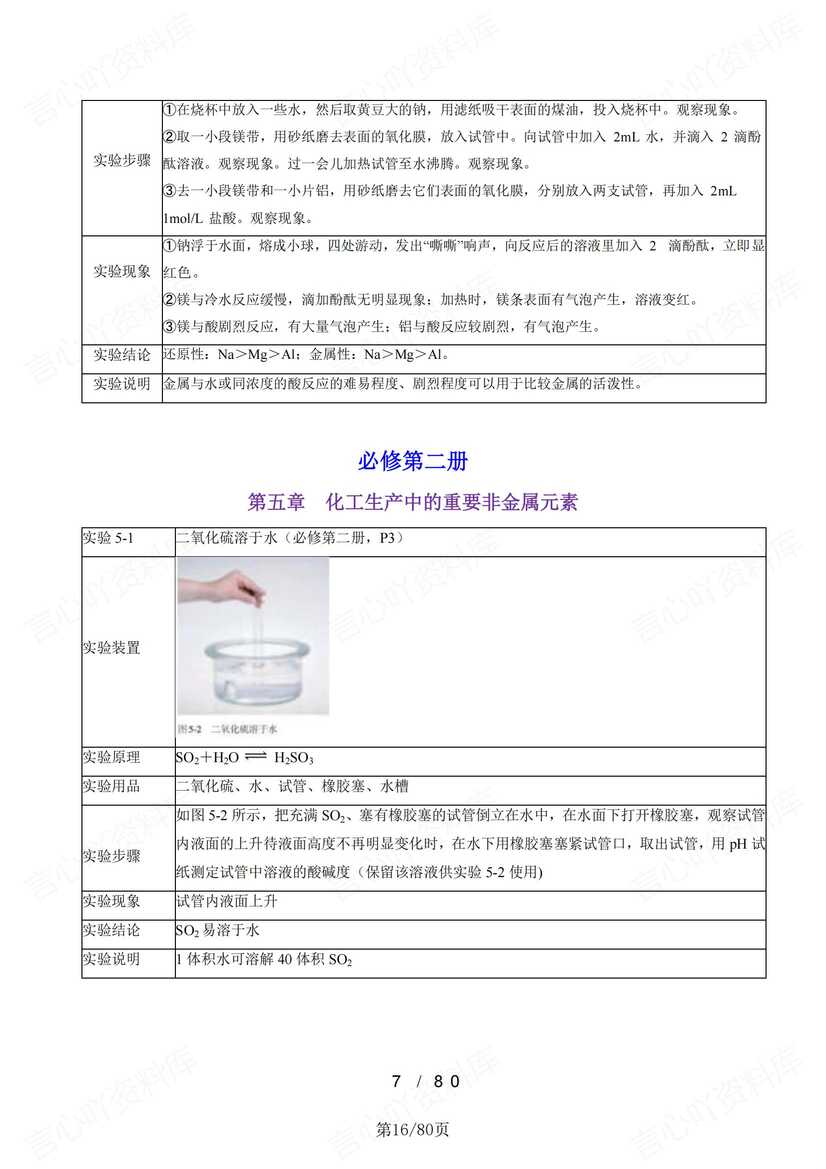 高中化学 | 高考化学实验复习知识梳理必记插图高中化学3