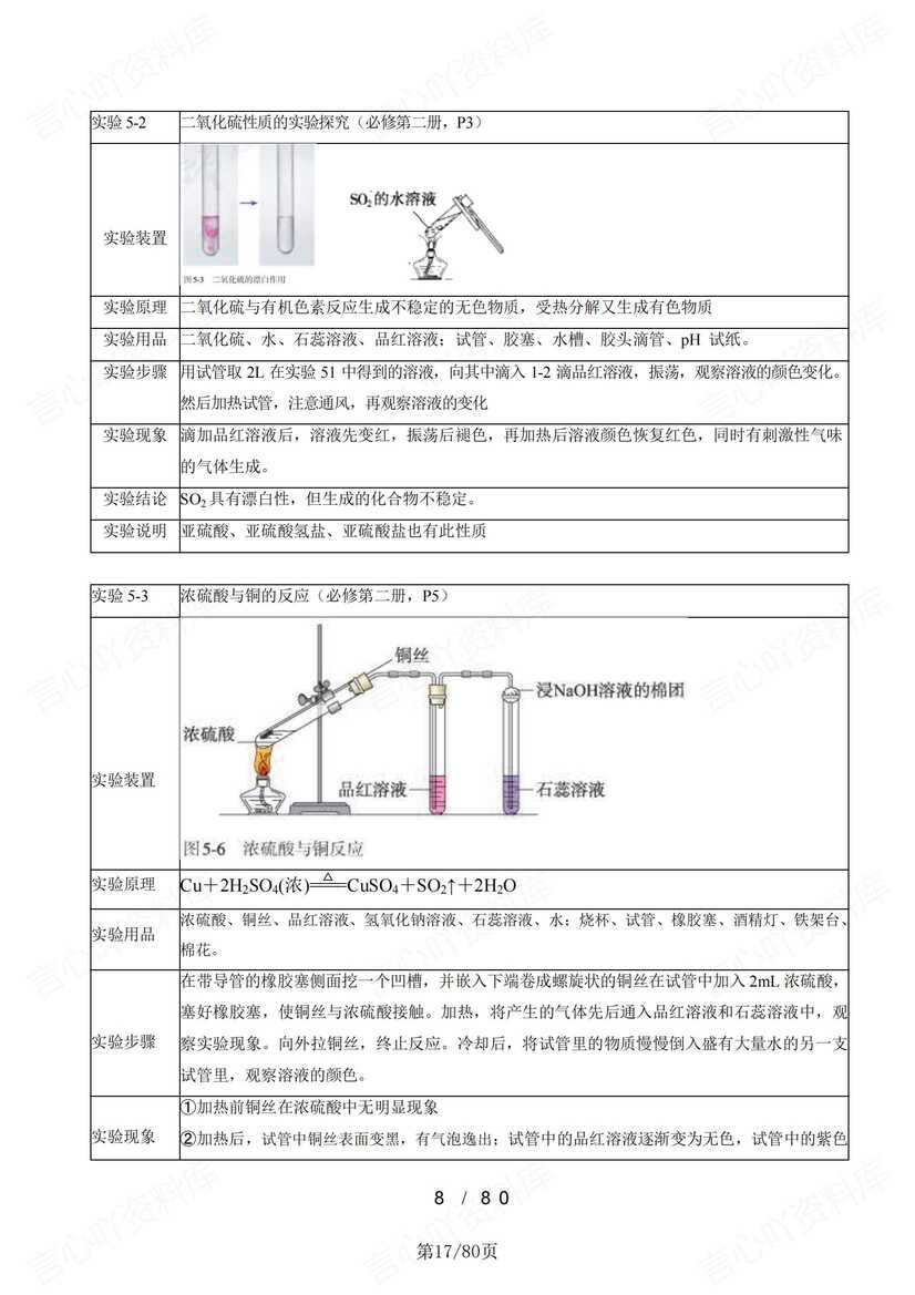 高中化学 | 高考化学实验复习知识梳理必记插图高中化学4