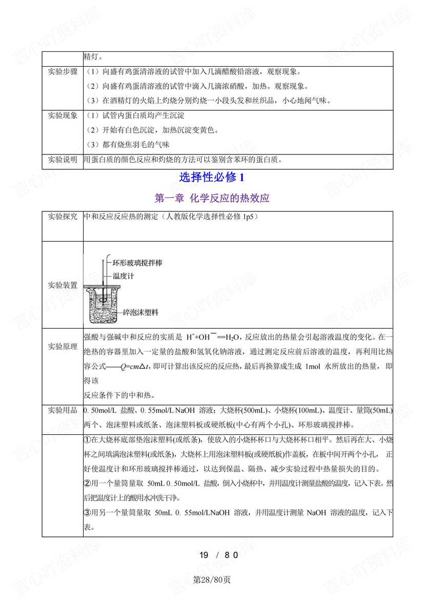 高中化学 | 高考化学实验复习知识梳理必记插图高中化学5