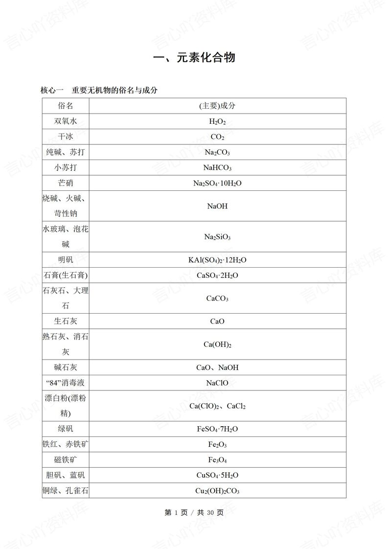 高中化学-考前抢分知识总结-言心吖资料库