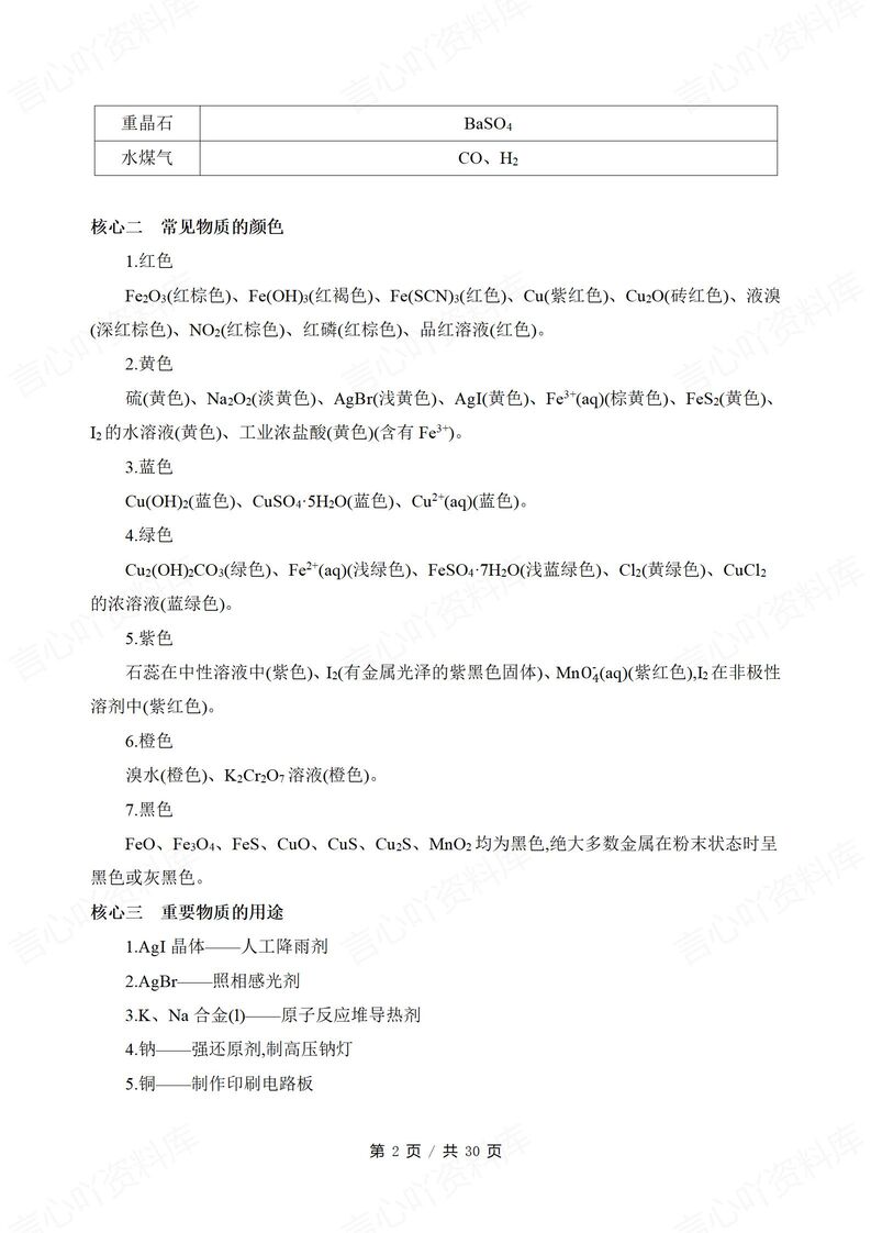 高中化学-考前抢分知识总结插图高中化学1