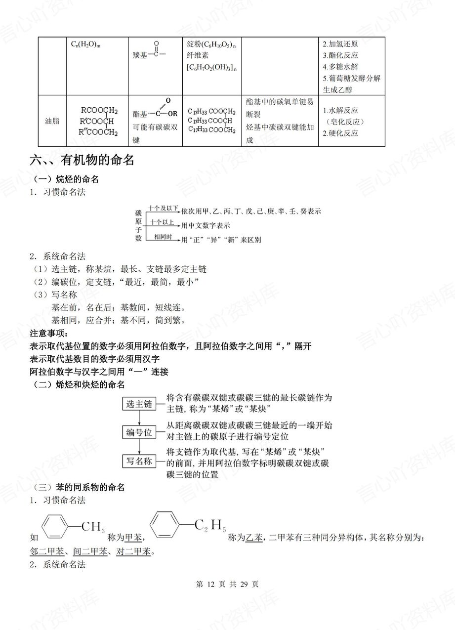 高中化学-高考有机化学知识点梳理插图高中化学5