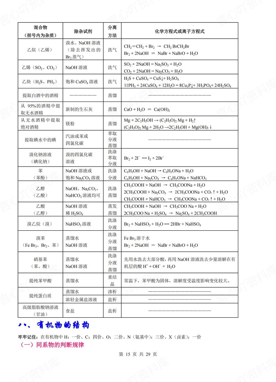 高中化学-高考有机化学知识点梳理插图高中化学6