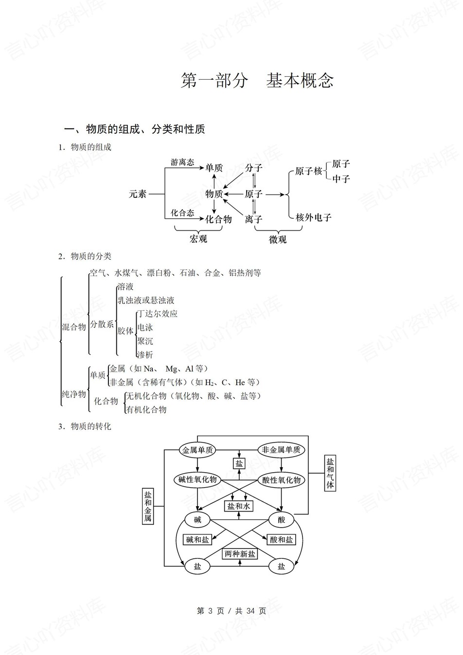 高中化学-必修选必5大板块知识背记归纳插图高中化学2