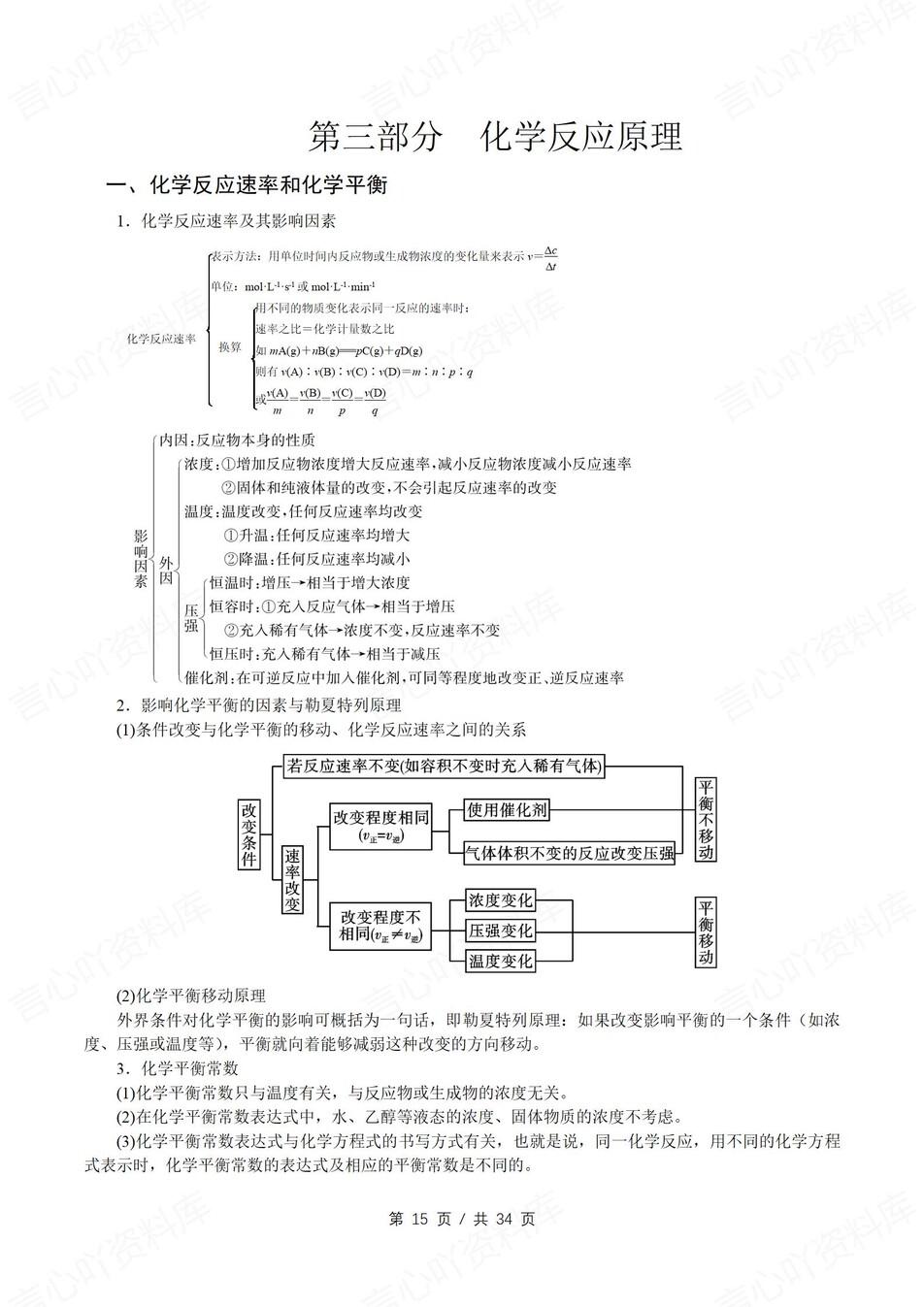 高中化学-必修选必5大板块知识背记归纳插图高中化学5