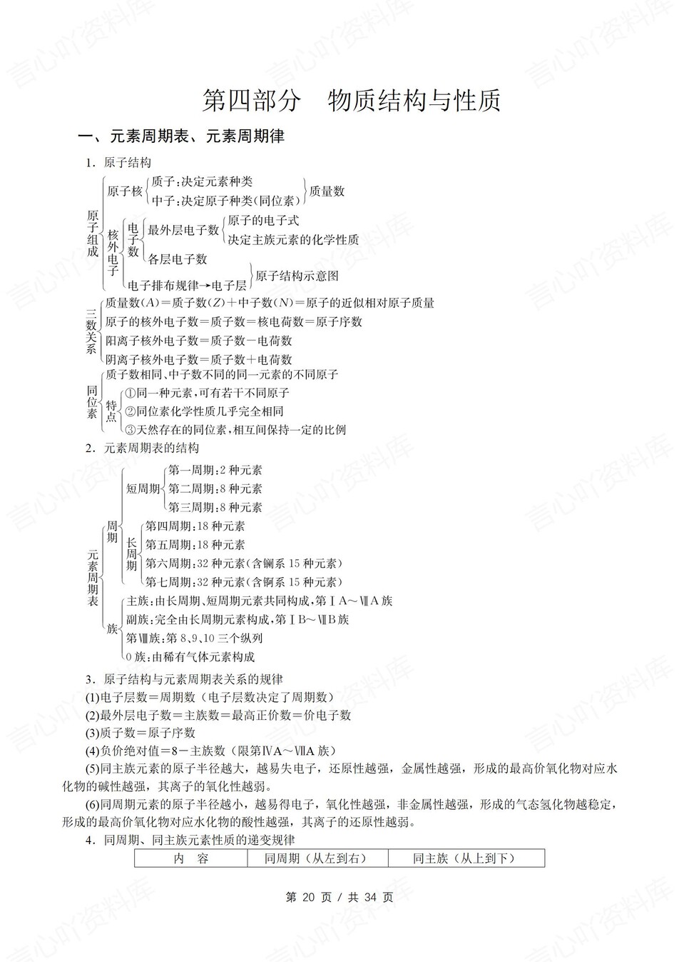 高中化学-必修选必5大板块知识背记归纳插图高中化学6