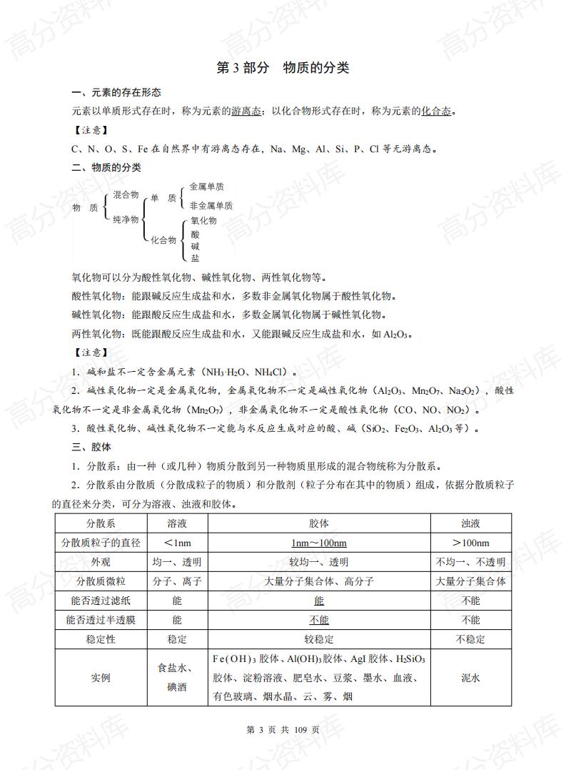 高中化学 | 2025版必修选修全册知识归纳插图高中化学4