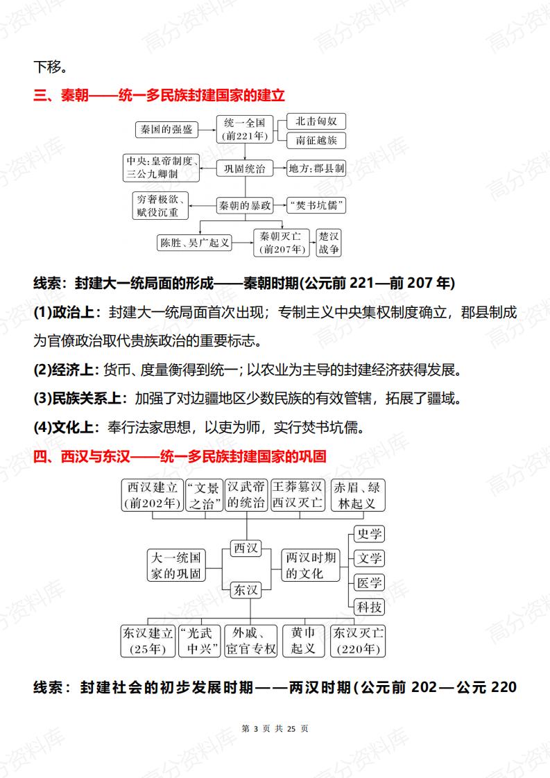 高中历史 | 高考复习中国史知识框架思维导图插图高中历史2