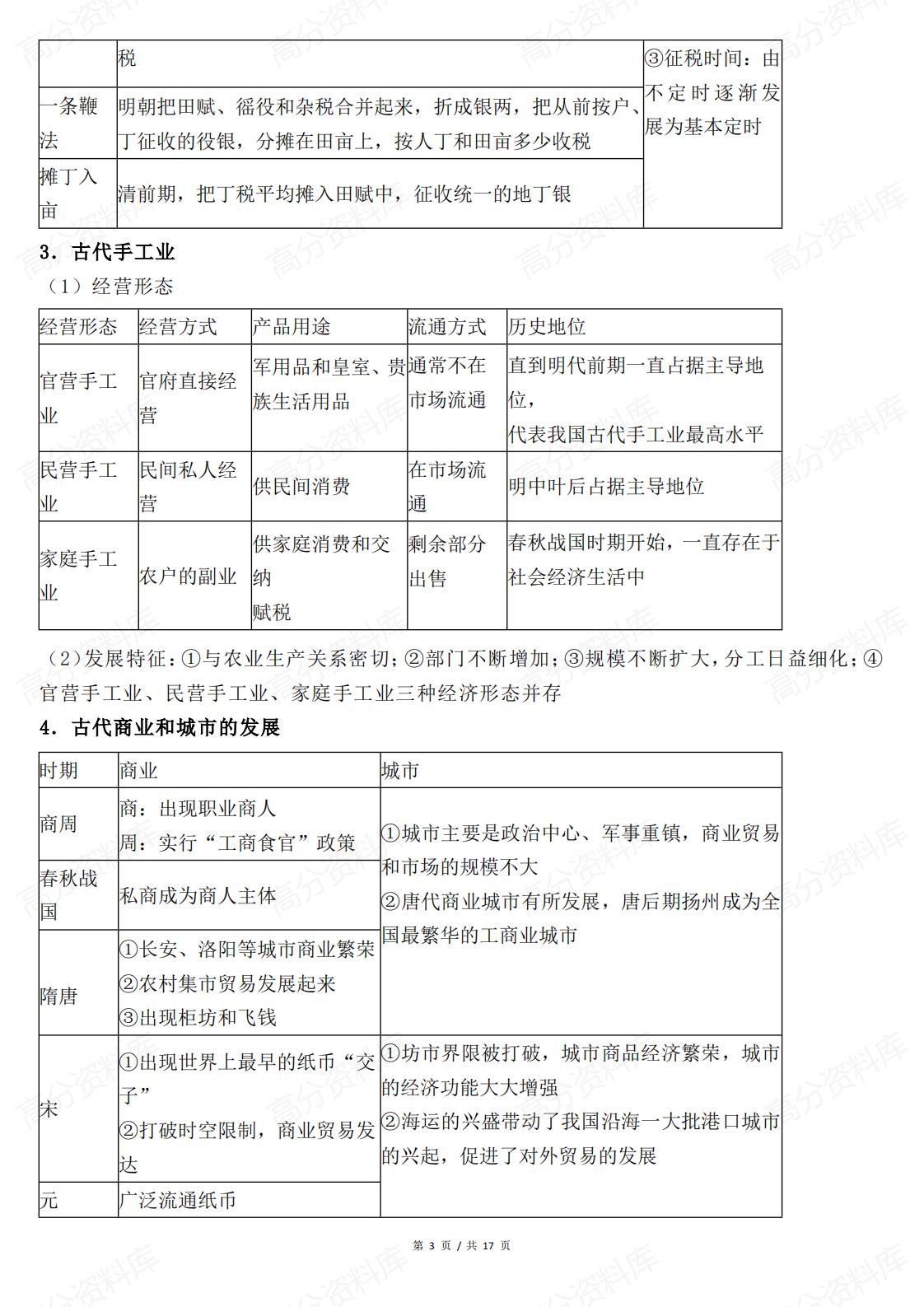 高中历史 | 高考复习18条主线知识归纳插图高中历史2